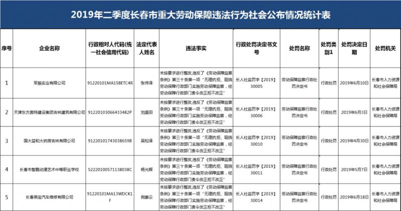 企业如何在数字时代中立于不败之地：选择网站建设