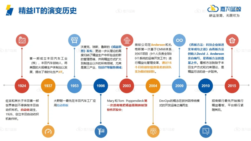 现代企业如何用网站建设打开新市场
